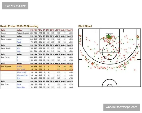 防守规则修改影响关键球战术,突破成本显著提升 防守规则修改影响关键球战术,突破成本显著提升